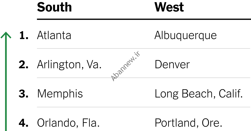 داغترین بازارهای اجاره ایالات متحده